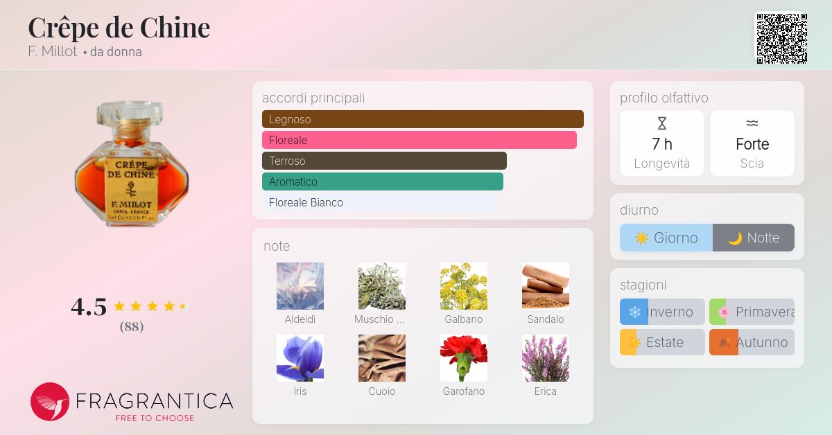 Crêpe de Chine F. Millot - una fragranza da donna 1925