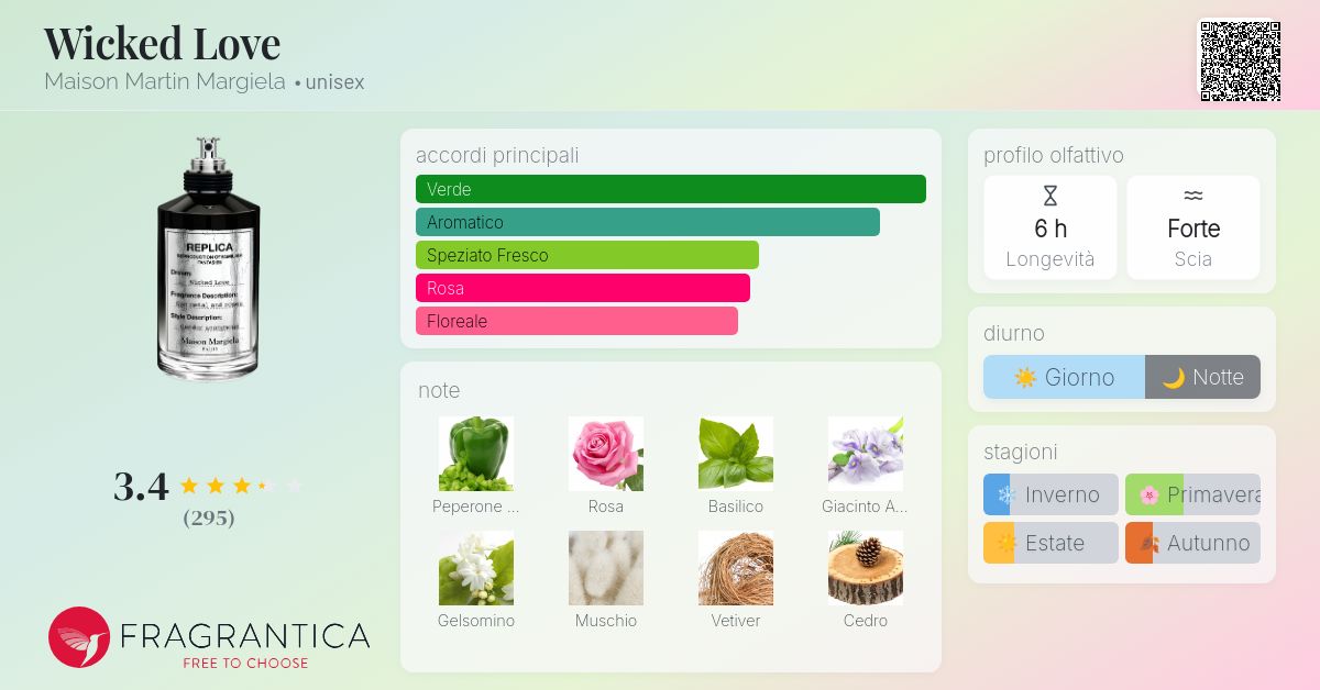 Wicked Love Maison Martin Margiela - una fragranza unisex 2017