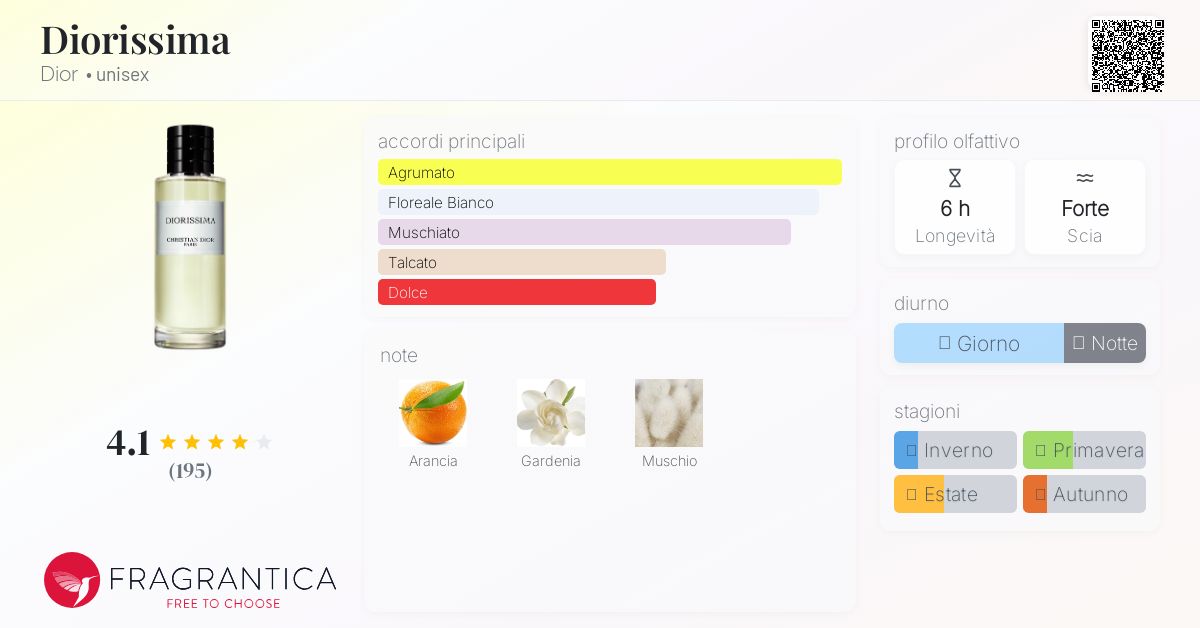 Diorissima Dior - una fragranza unisex 2018