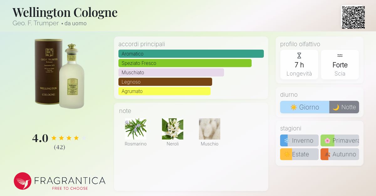 Wellington Cologne Geo. F. Trumper - una fragranza da uomo 1876