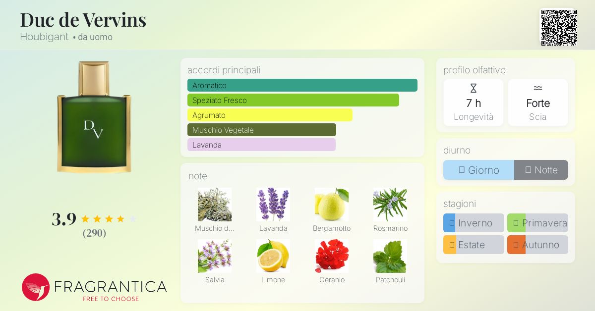 香水(男性用) DUC DE VERVINS & BOLGHERI Duc de Vervins Eau de Toilette | FragranceNet.com®