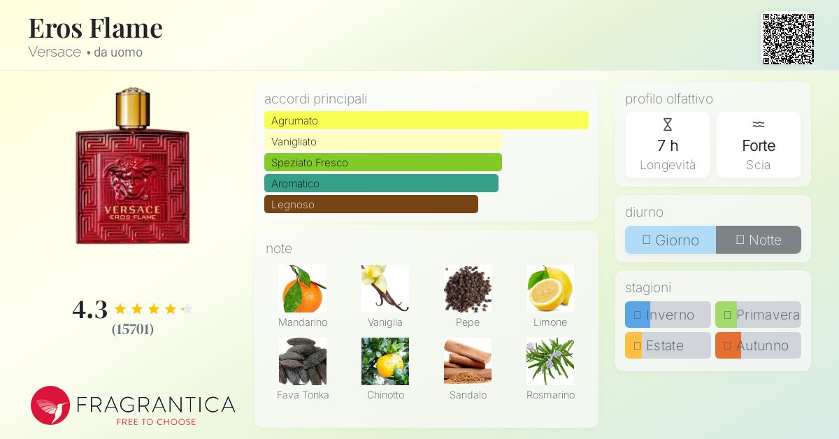 eros flame fragrantica