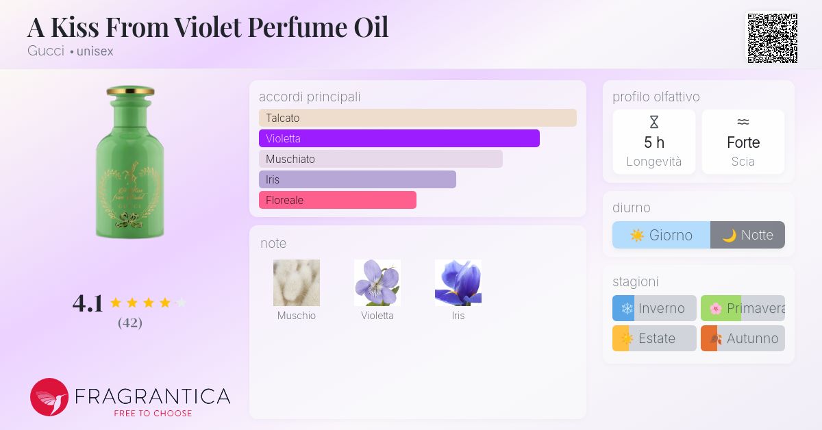 A Kiss From Violet Perfume Oil Gucci - una fragranza unisex 2019