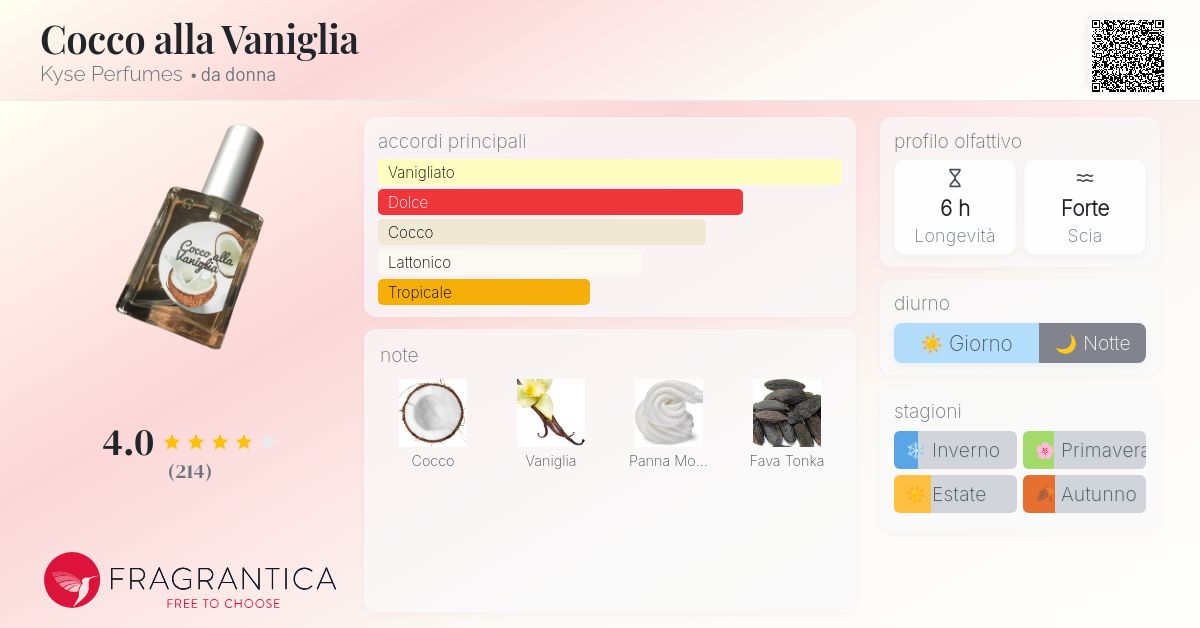 Cocco alla Vaniglia Kyse Perfumes - una fragranza da donna 2019