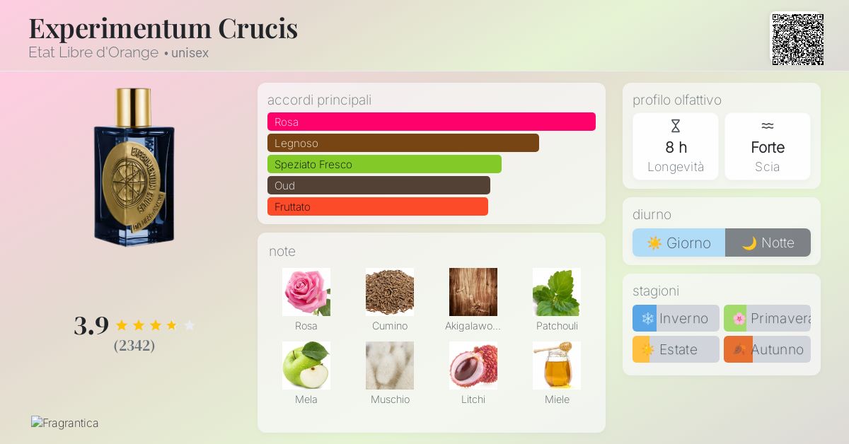 Experimentum Crucis Etat Libre d'Orange una fragranza