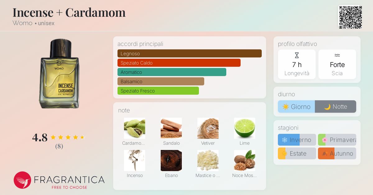 Incense + Cardamom Womo - una fragranza unisex 2017