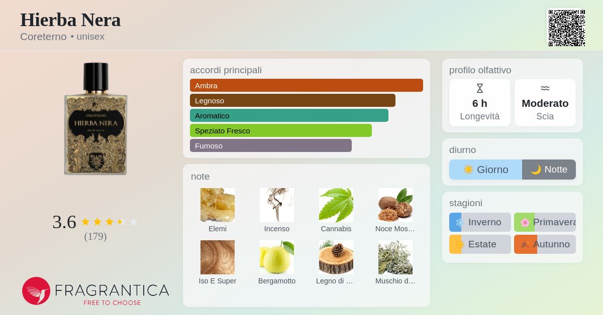 Hierba Nera Coreterno - una fragranza unisex 2019