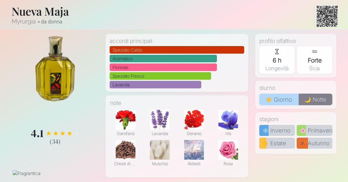 Nueva Maja Myrurgia - una fragranza da donna