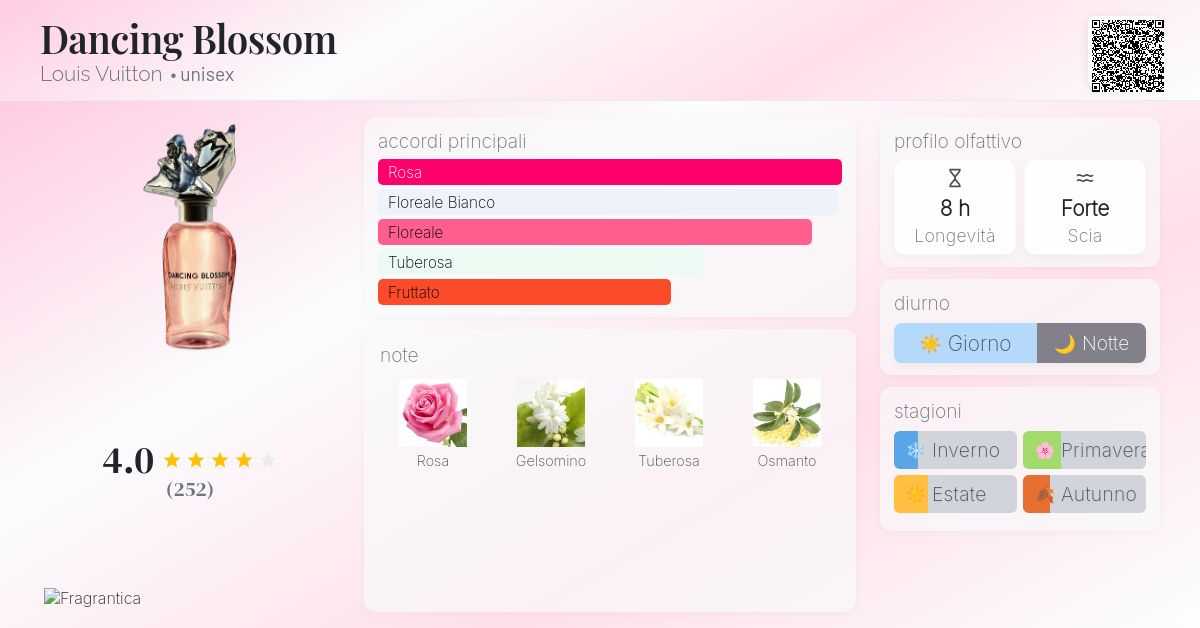 香水(女性用) LOUIS VUITTON DANCING BLOSSOM 100ml Dancing Blossom - Exceptional Creations | LOUIS VUITTON