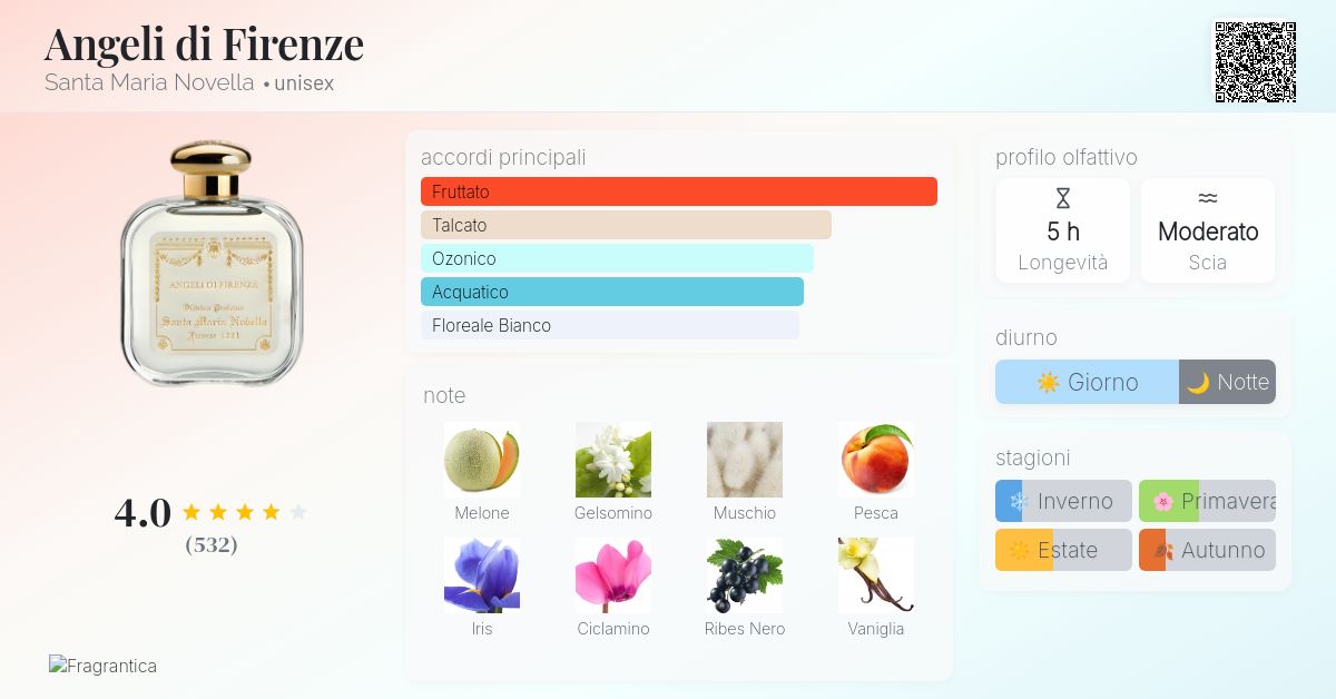 Angeli di Firenze Santa Maria Novella - una fragranza unisex 2006