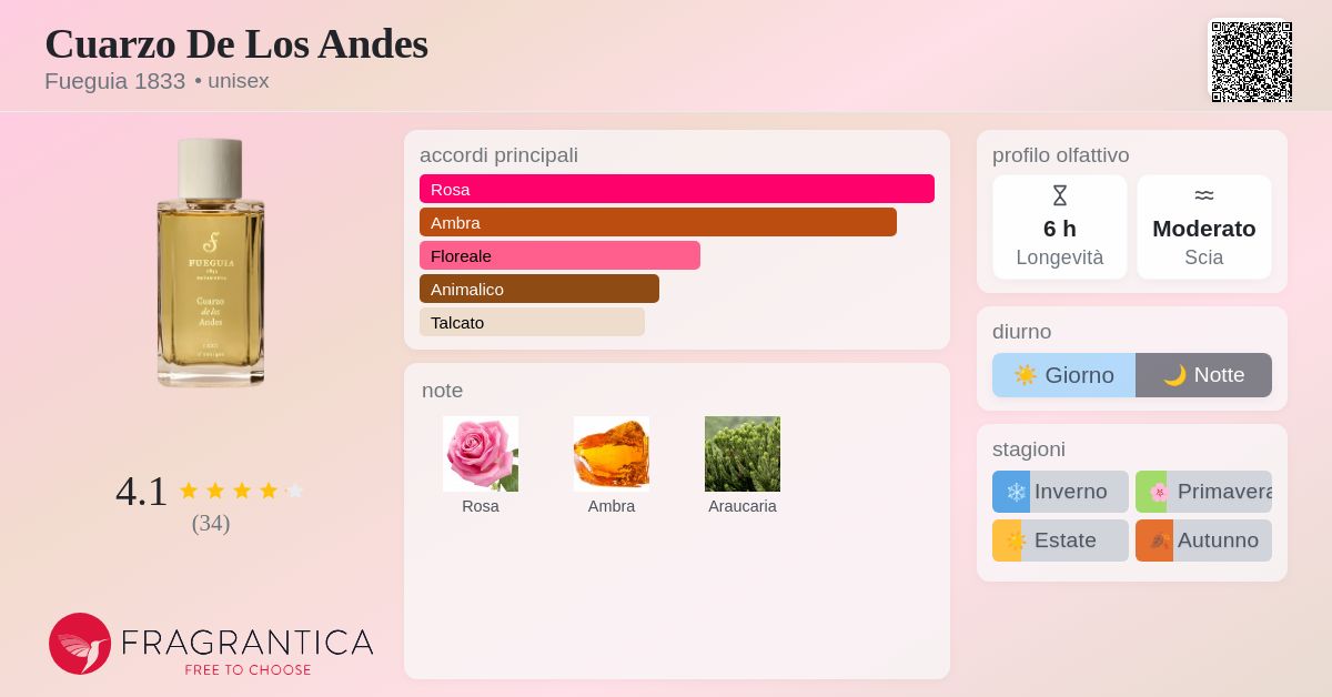 Cuarzo De Los Andes Fueguia 1833 - una fragranza unisex 2022