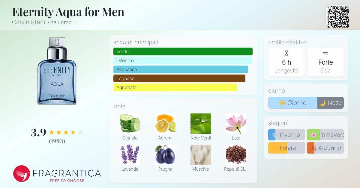 Eternity Aqua for Men Calvin Klein - una fragranza da uomo 2010