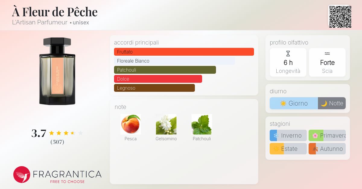 À Fleur de Pêche L'Artisan Parfumeur - una novità