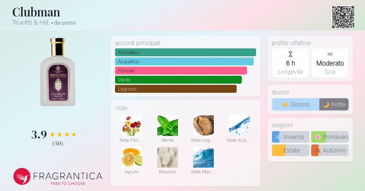 TRUEFITT & HILL CLUBMAN COLOGNE 100ml 香水 TRUEFITT & HILL CLUBMAN COLOGNE 100ml 香水 Clubman Cologne