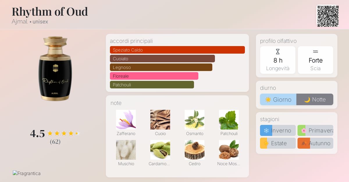 Rhythm of Oud Ajmal - una fragranza unisex 2022