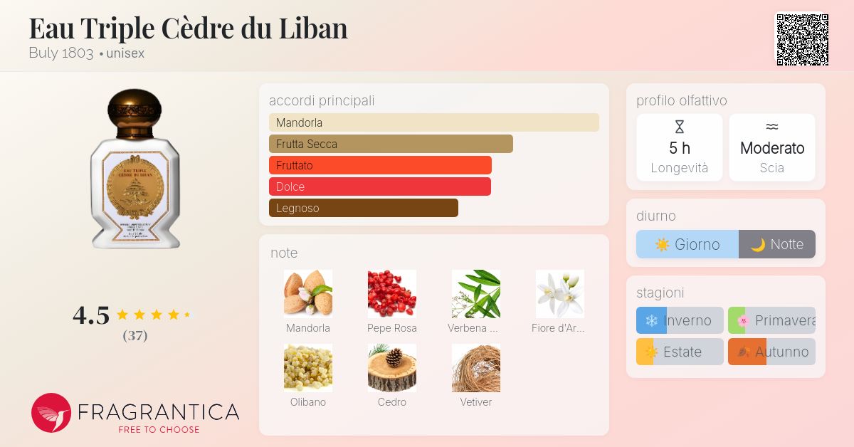 Eau Triple Cèdre du Liban Buly 1803 - una fragranza unisex 2023