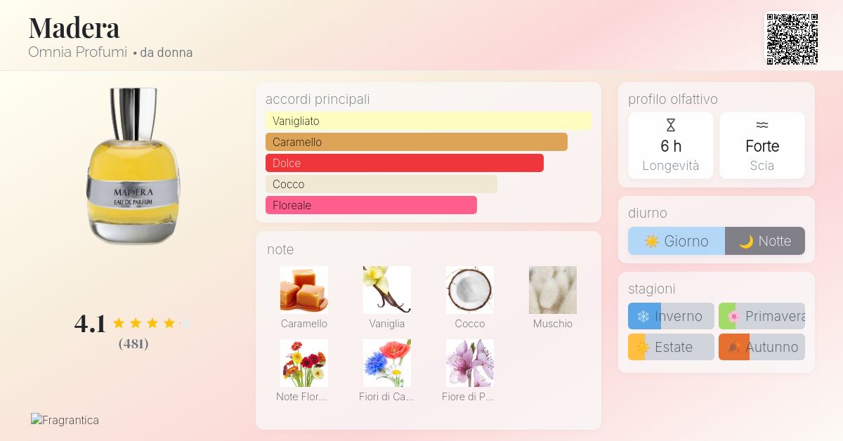 Madera Omnia Profumi - una fragranza da donna 2007