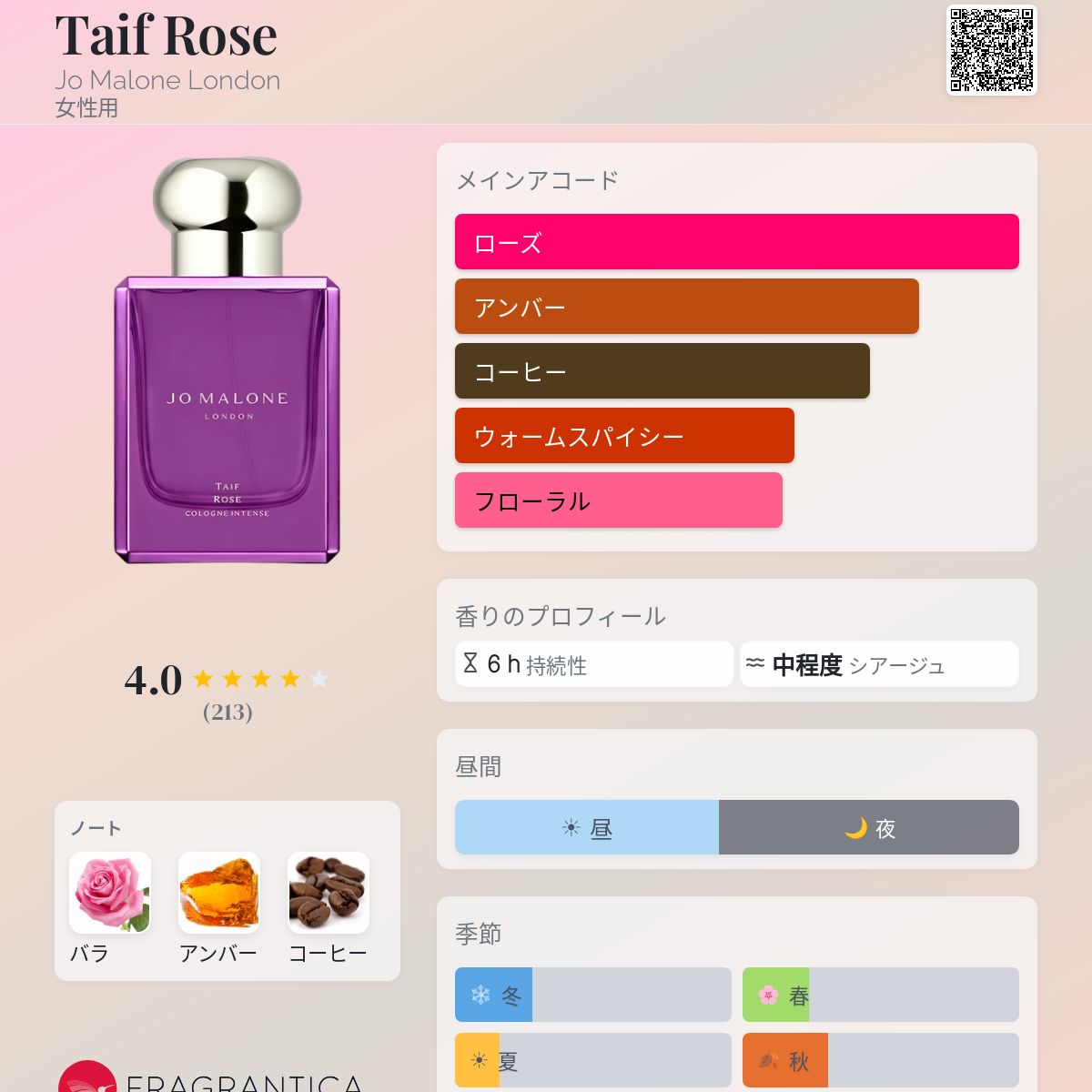 Taif Rose Jo Malone London 香水 - 2024年の女性用 新着フレグランス