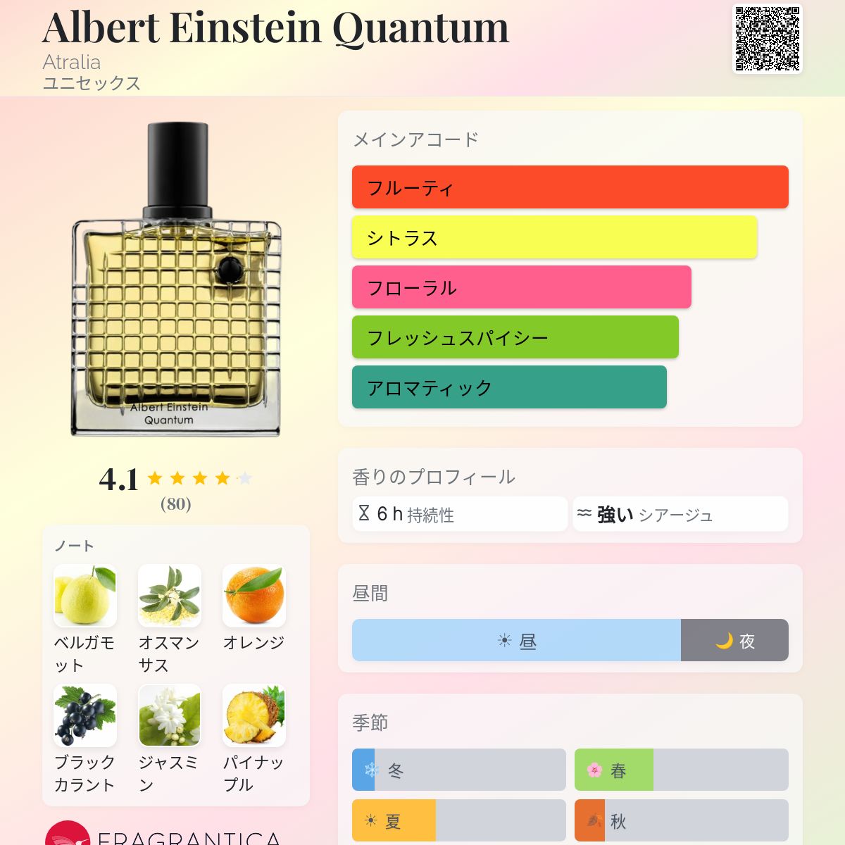 Albert Einstein Quantum Atralia 香水 - 2024年のユニセックス 新着