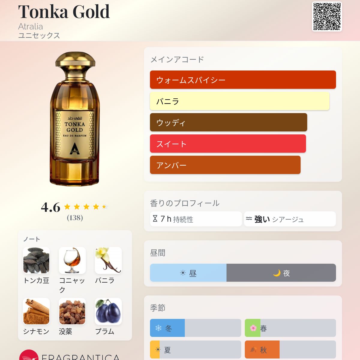 Tonka Gold Atralia 香水 - 2024年のユニセックス 新着フレグランス