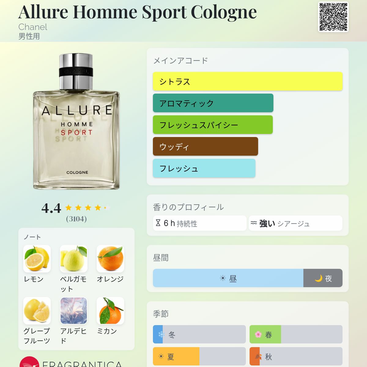 Allure Homme Sport Cologne Chanel コロン - 2007年の男性用 フレグランス