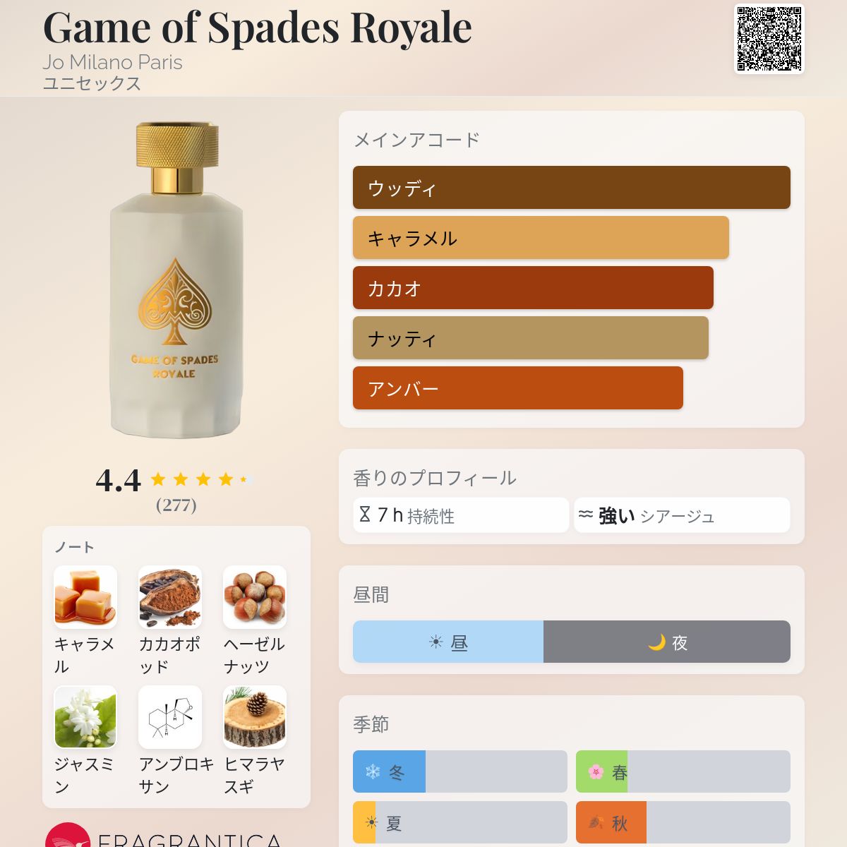Game of Spades Royale Jo Milano Paris 香水 - 年のユニセックス