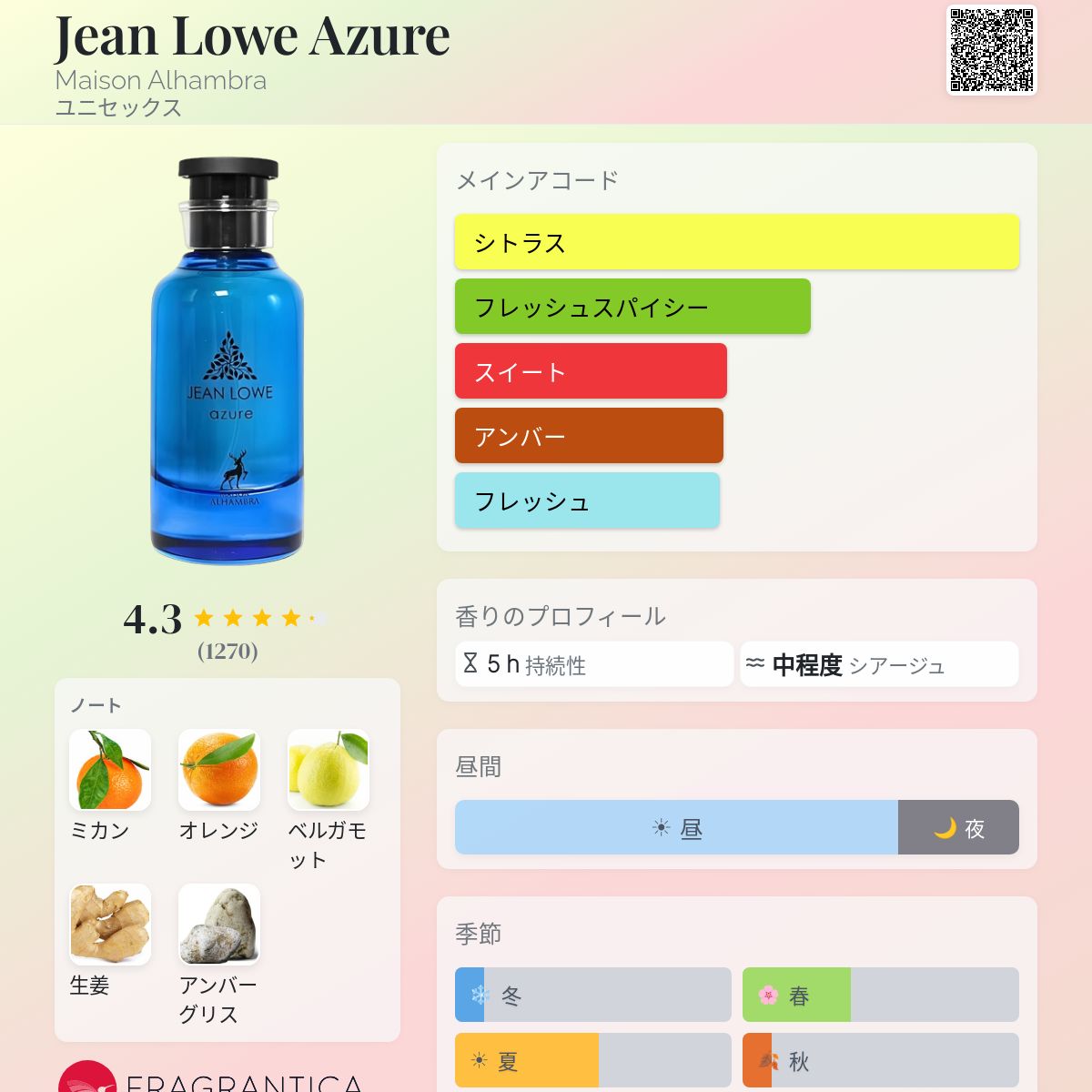 Jean Lowe Azure Maison Alhambra 香水 - 2024年のユニセックス 新着