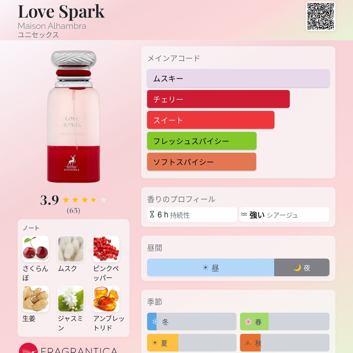 Love Spark Maison Alhambra 香水 - 2024年のユニセックス 新着