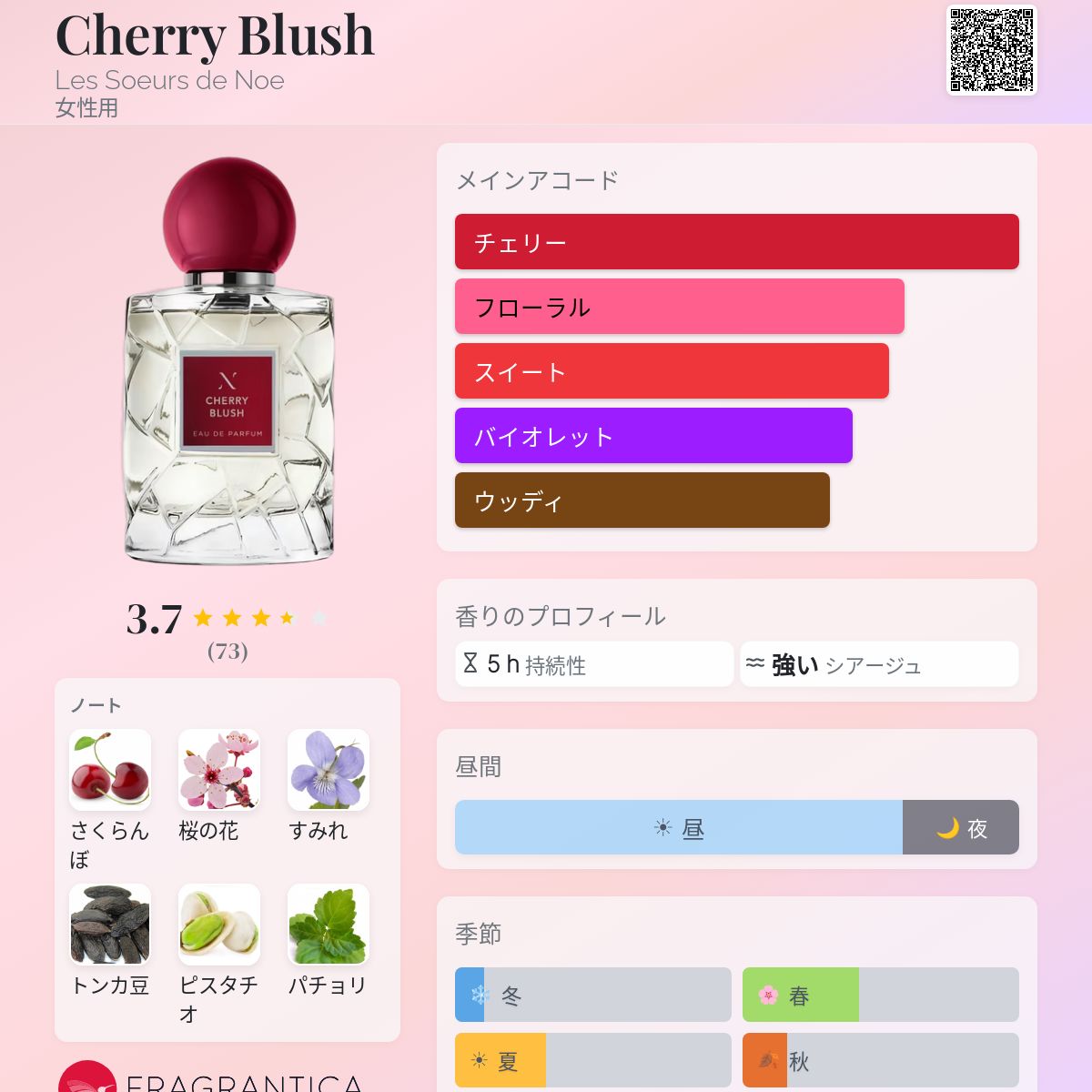 Cherry Blush Les Soeurs de Noe 香水 - 2024年の女性用 新着フレグランス