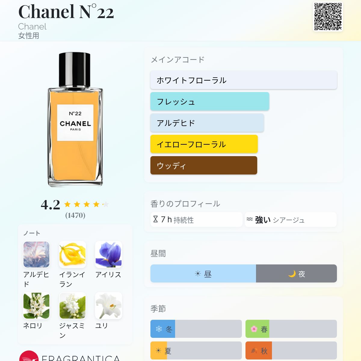 Chanel N°22 Chanel 香水 - 1922年の女性用 フレグランス
