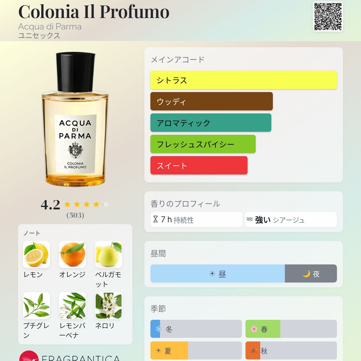 Colonia Il Profumo Acqua di Parma 香水 - 2025年のユニセックス 新着