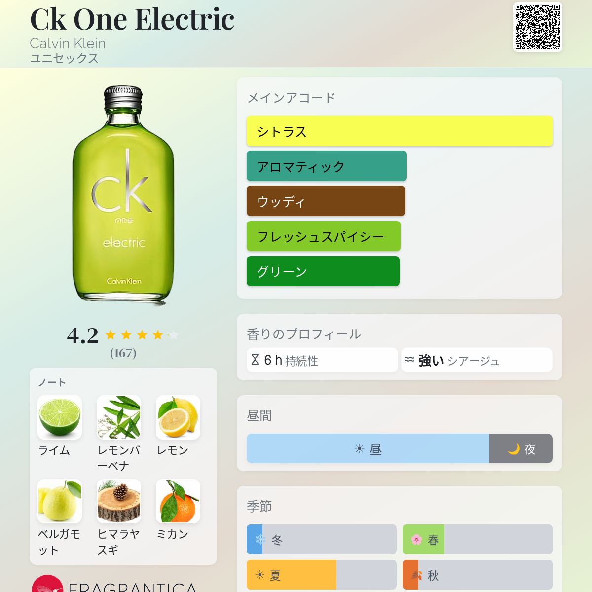 Ck One Electric Calvin Klein 香水 - 2006年のユニセックス フレグランス