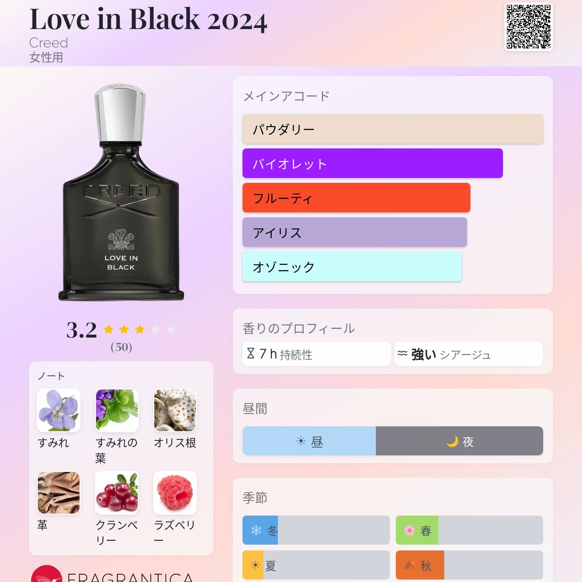 Love in Black 2024 Creed 香水 - 2024年の女性用 新着フレグランス