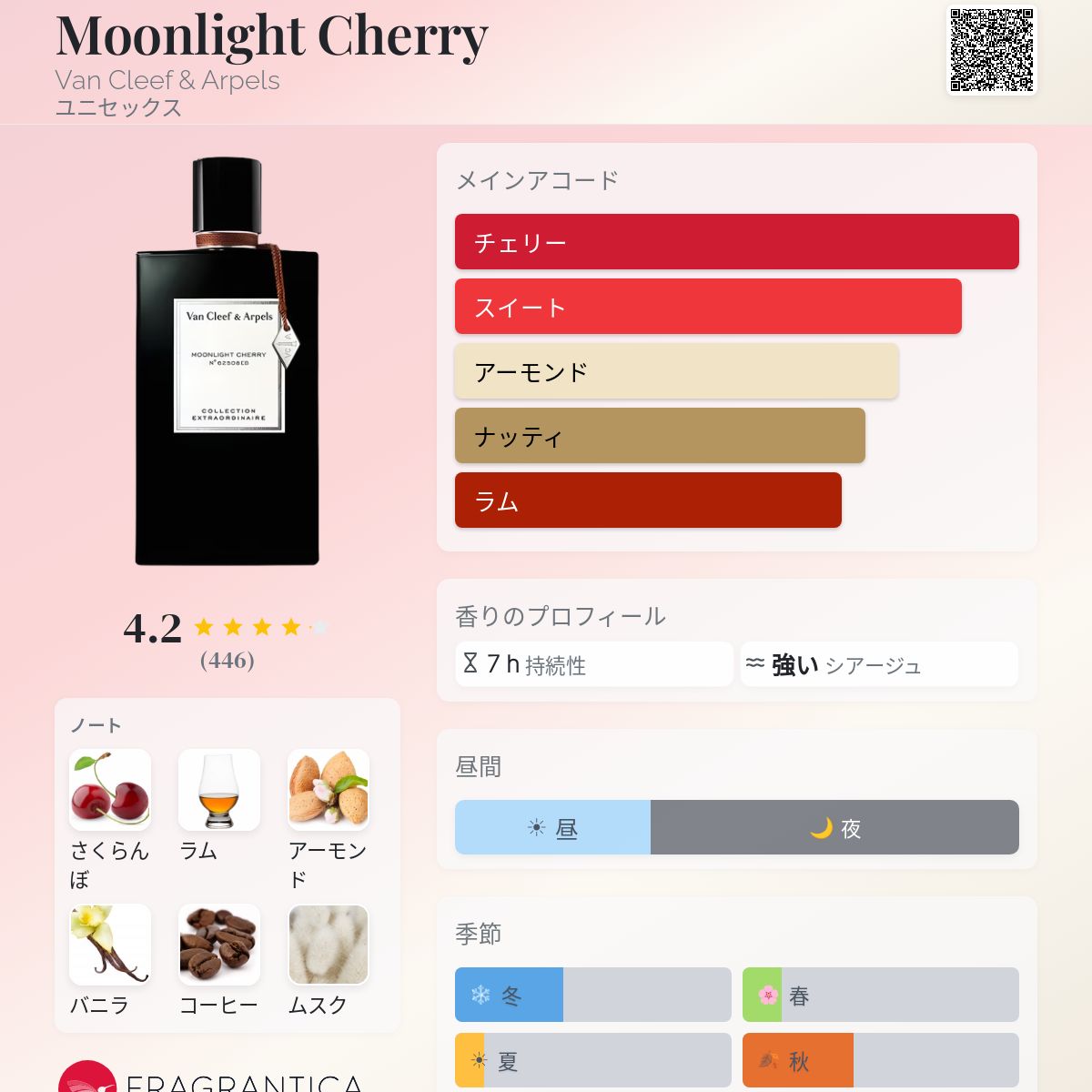 Moonlight Cherry Van Cleef & Arpels 香水 - 2025年のユニセックス