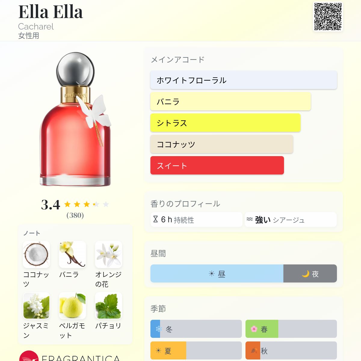 Ella Ella Cacharel 香水 - 2025年の女性用 新着フレグランス