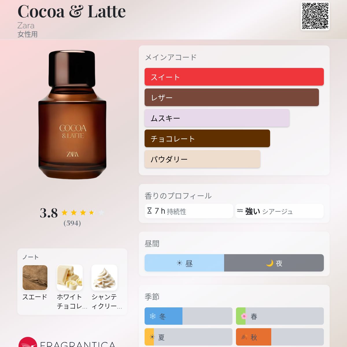 Cocoa & Latte Zara 香水 - 2025年の女性用 新着フレグランス