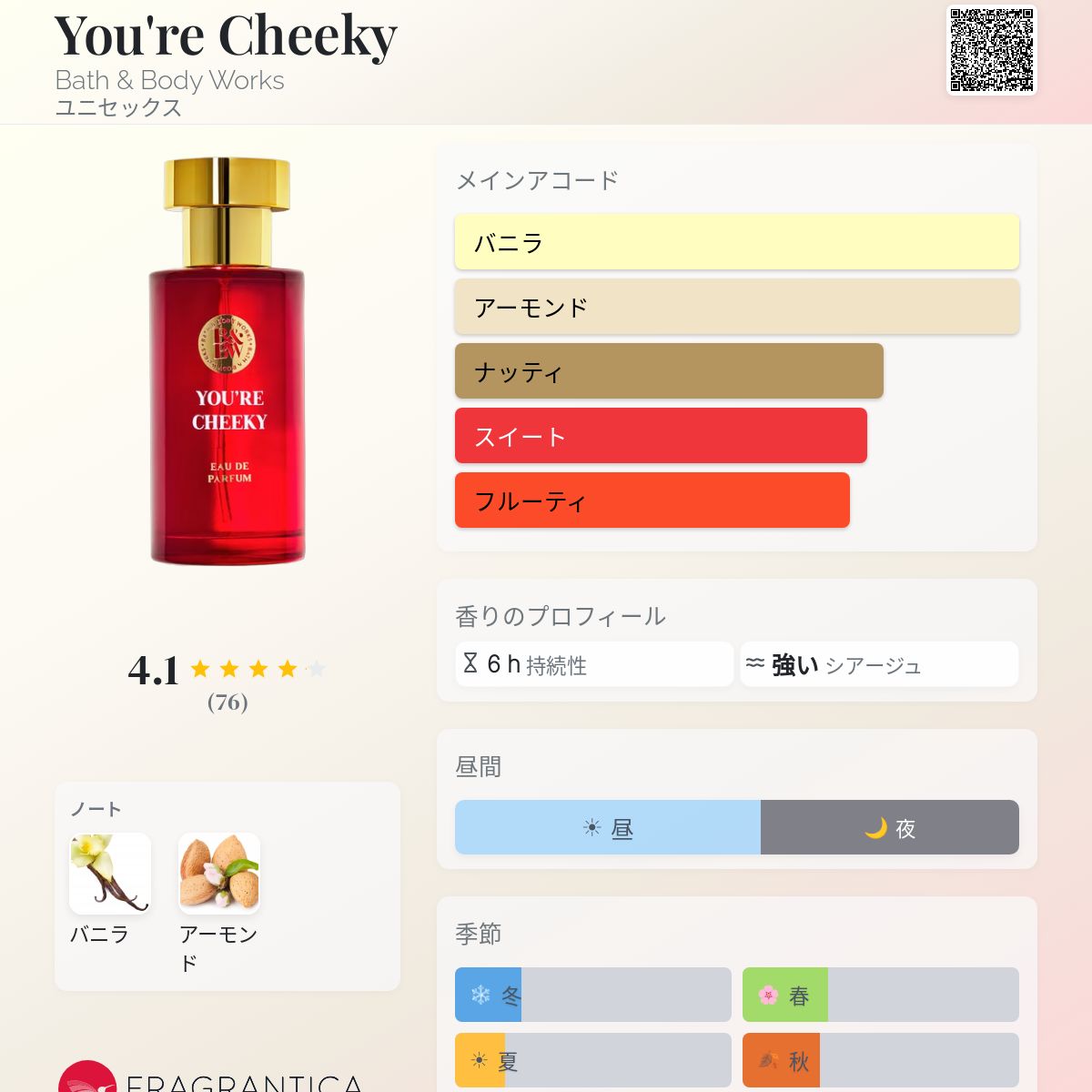 You're Cheeky Bath & Body Works 香水 - 2025年のユニセックス 新着