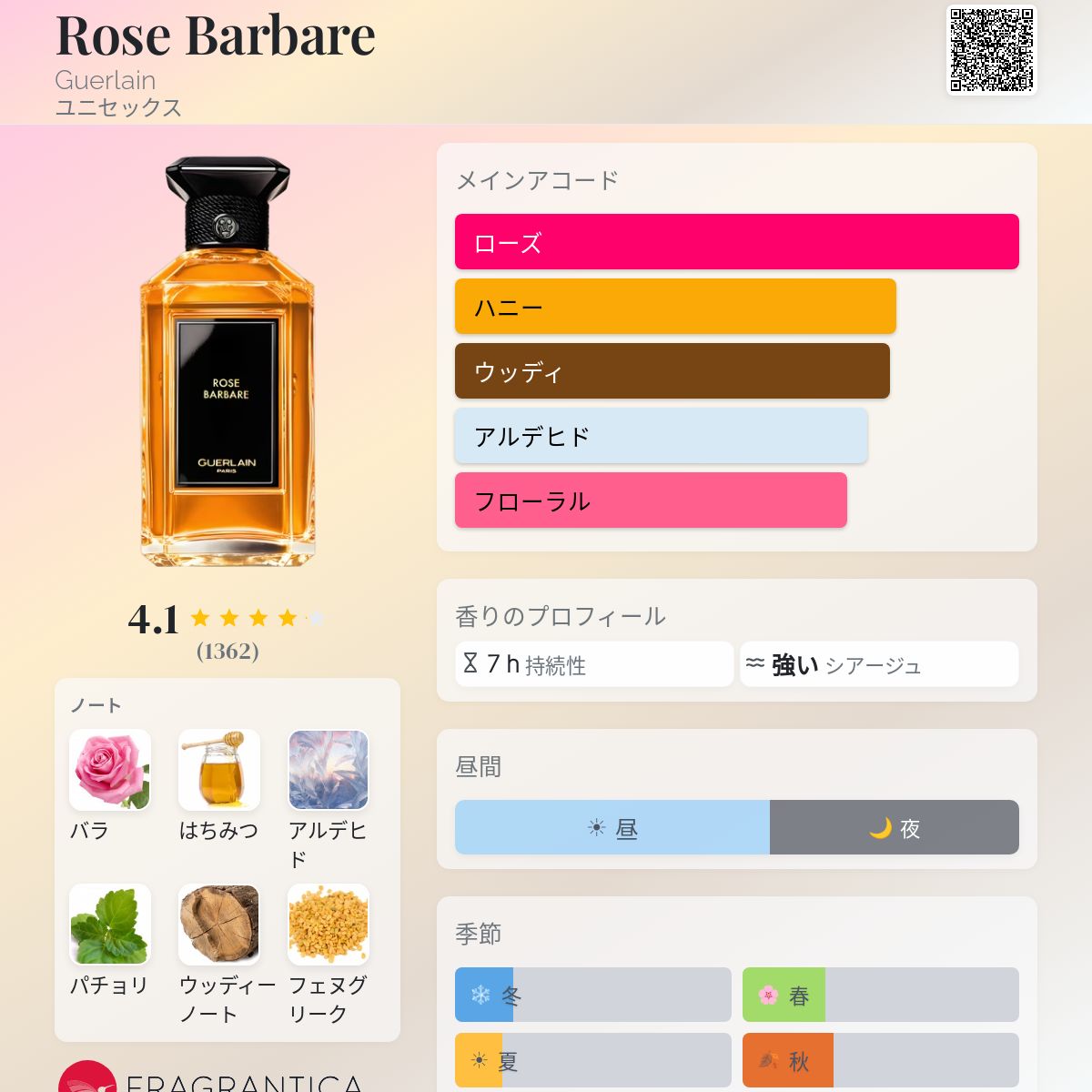 Rose Barbare Guerlain 香水 - 2005年のユニセックス フレグランス