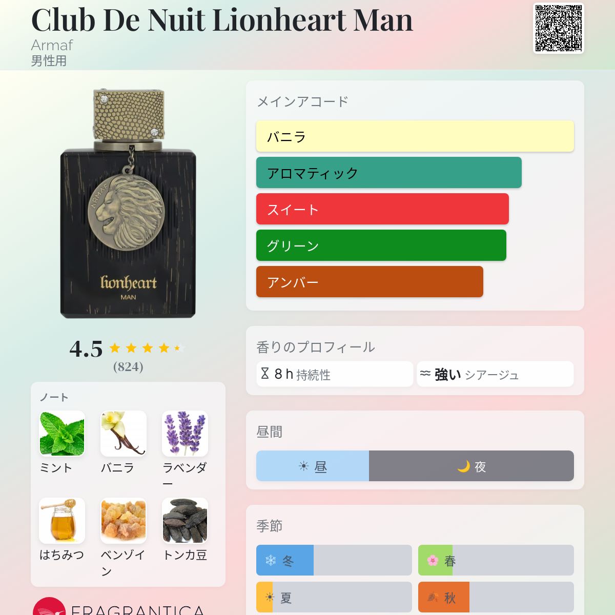 Club De Nuit Lionheart Man Armaf コロン - 2025年の男性用 新着