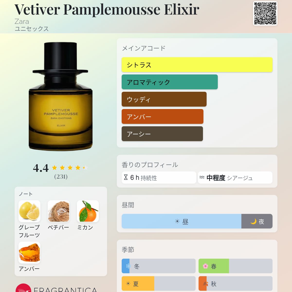 Vetiver Pamplemousse Elixir Zara 香水 - 2025年のユニセックス 新着
