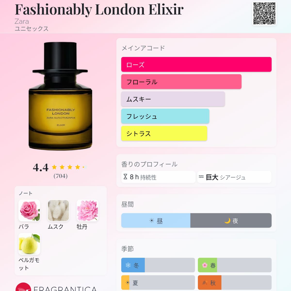 Fashionably London Elixir Zara 香水 - 2025年のユニセックス 新着