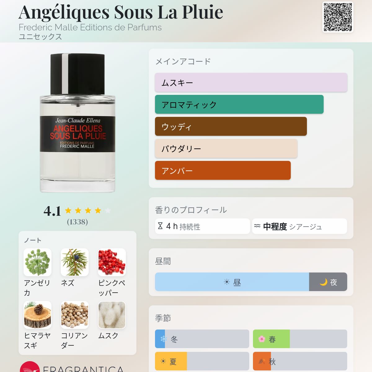 Angéliques Sous La Pluie Frederic Malle Editions de Parfums 香水 