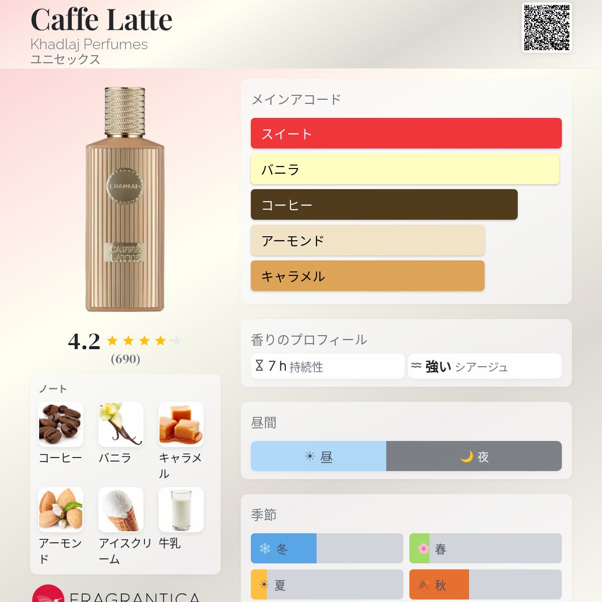 Caffe Latte Khadlaj Perfumes 香水 - 2024年のユニセックス フレグランス