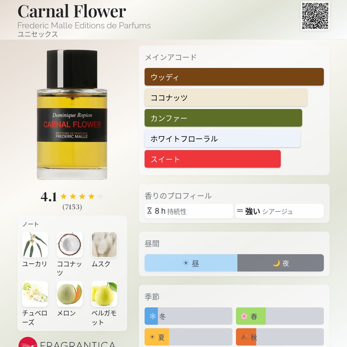 Carnal Flower Frederic Malle Editions de Parfums 香水 - 2005年の