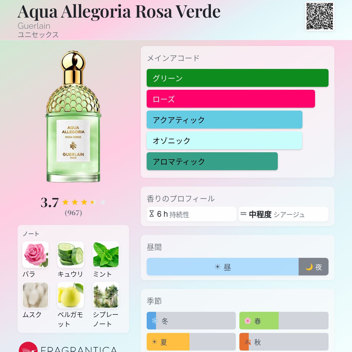 Aqua Allegoria Rosa Verde Guerlain 香水 - 2025年のユニセックス 