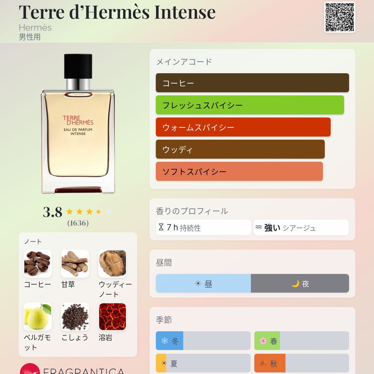Terre d'Hermès Intense Hermès コロン - 2025年の男性用 新着フレグランス