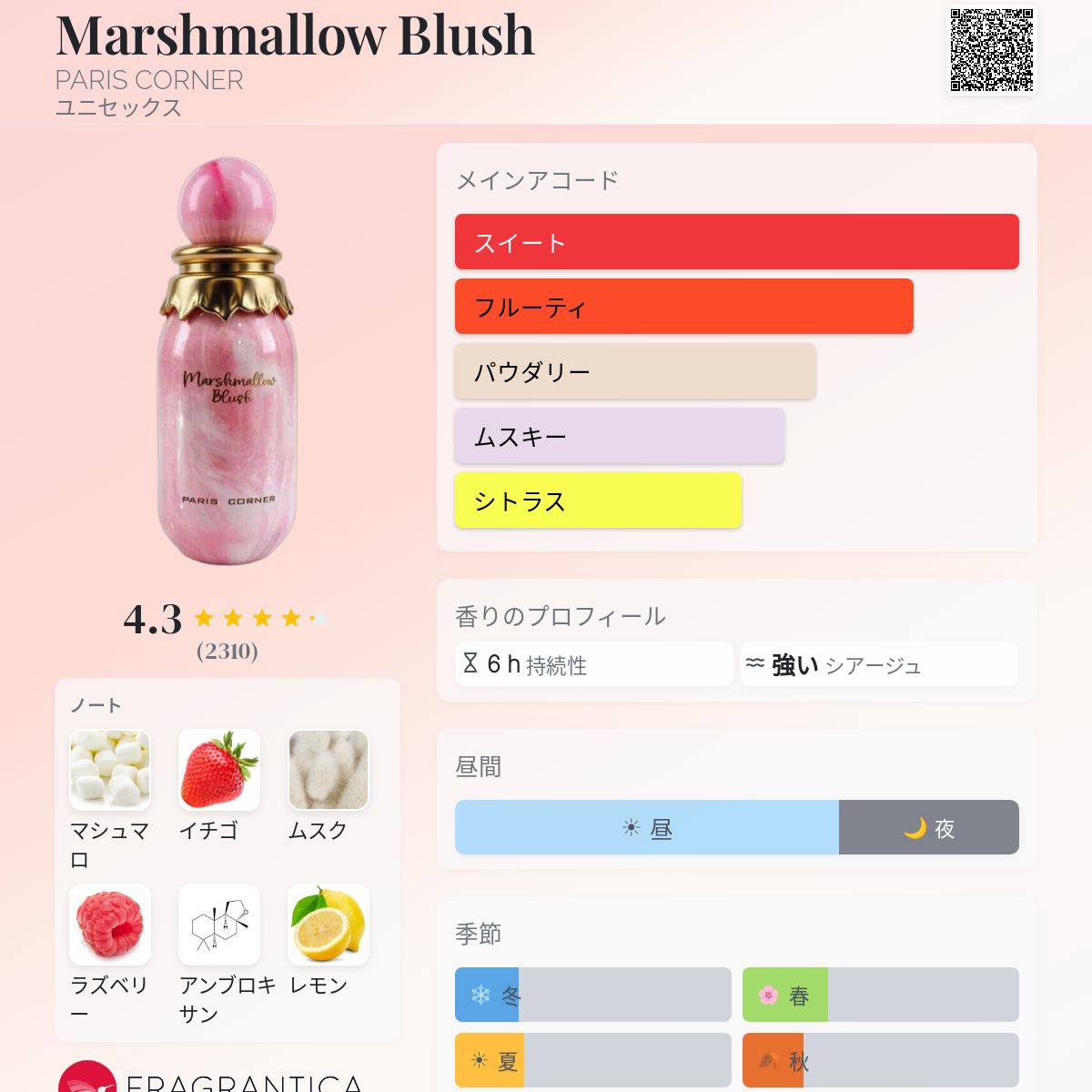 Marshmallow Blush PARIS CORNER 香水 - 2025年のユニセックス 新着