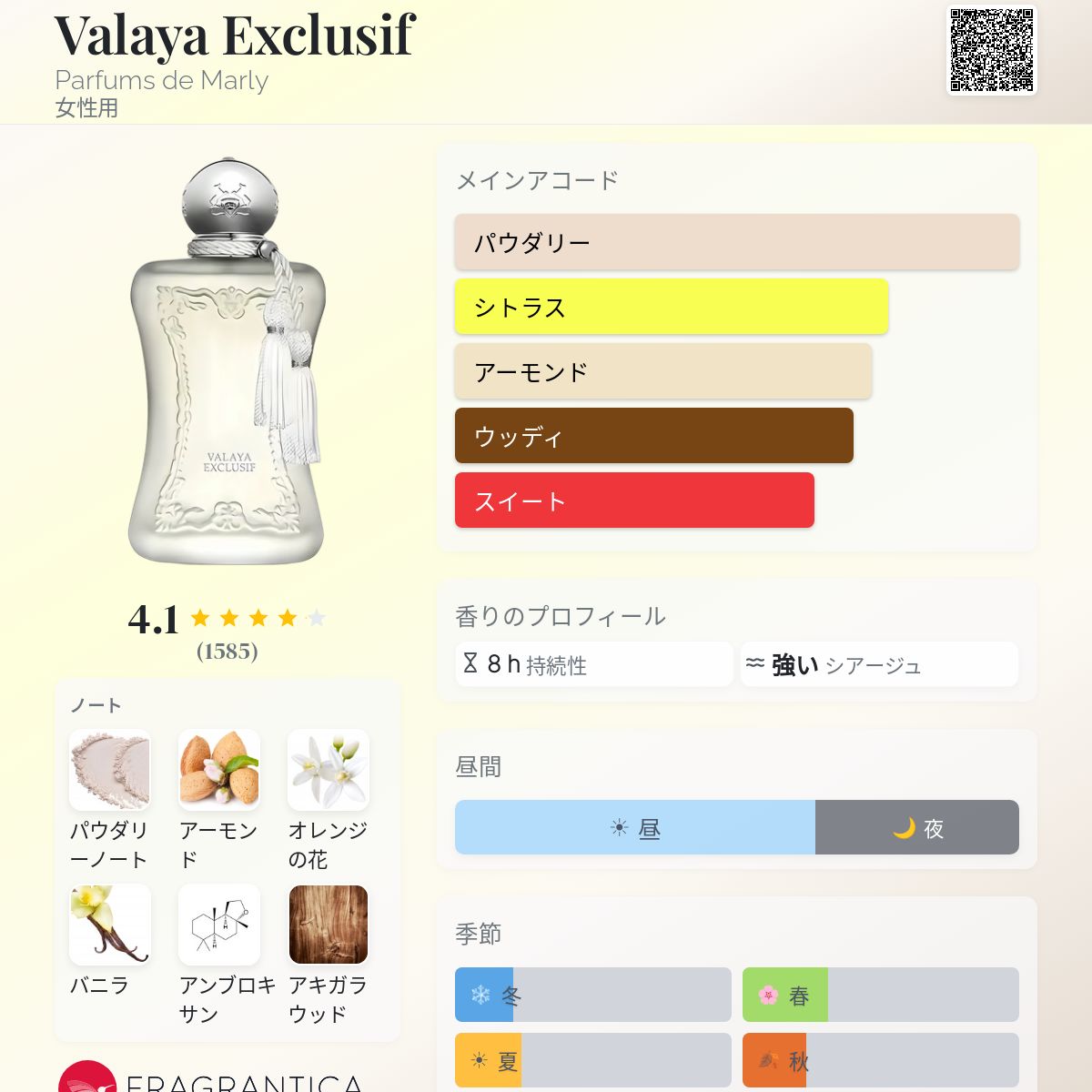 Valaya Exclusif Parfums de Marly 香水 - 2025年の女性用 新着