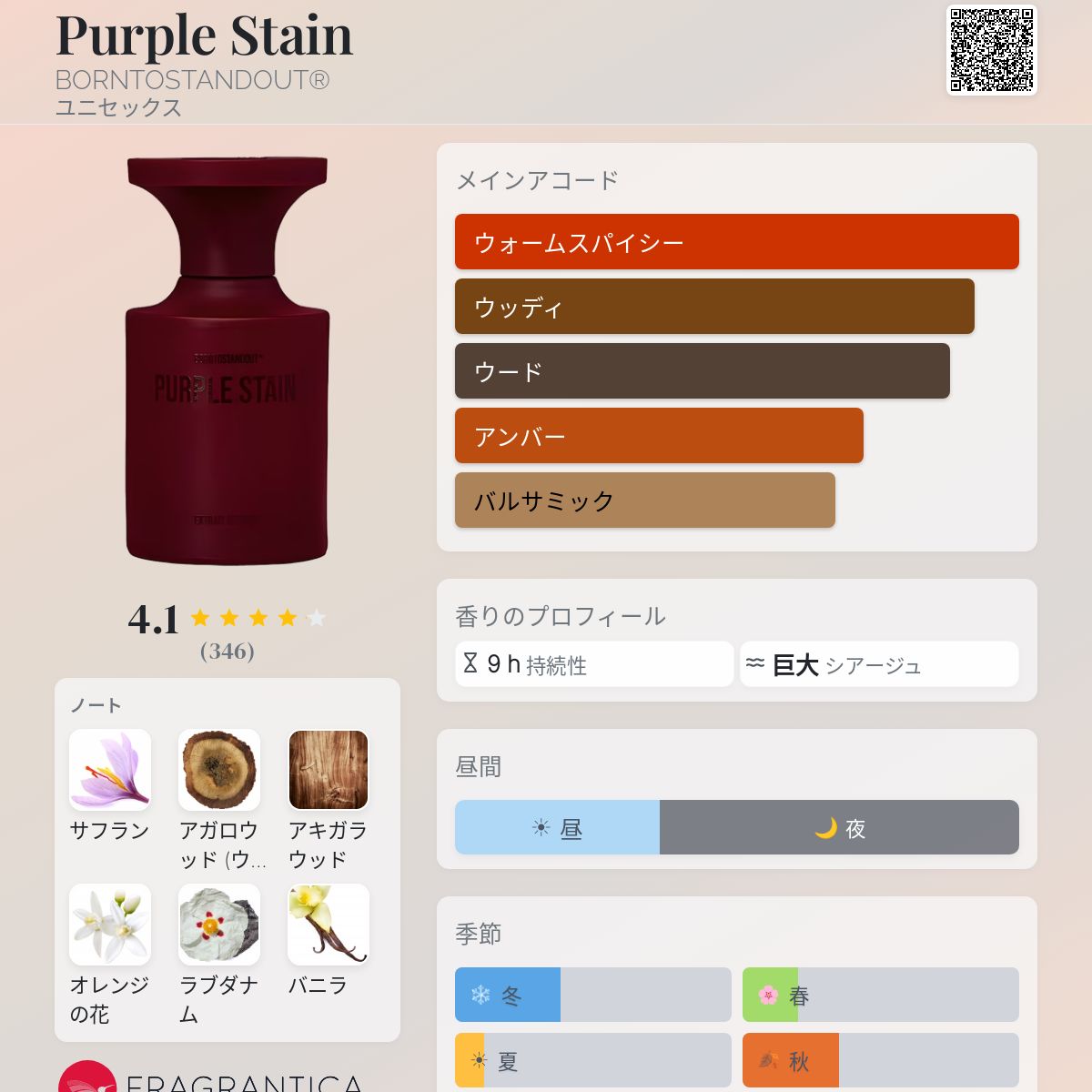 Purple Stain BORNTOSTANDOUT® 香水 - 2025年のユニセックス 新着