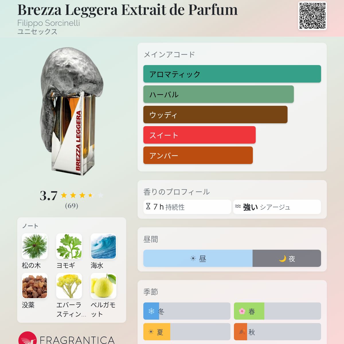 Brezza Leggera Extrait de Parfum Filippo Sorcinelli 香水 - 2025年